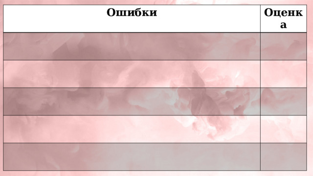 Ошибки Оценка 