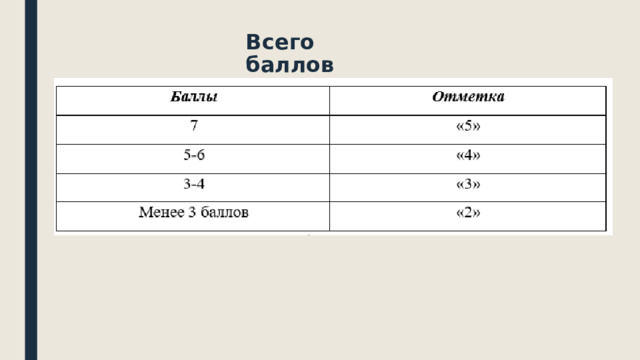 Всего баллов 