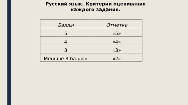 Русский язык. Критерии оценивания каждого задания. Баллы Отметка 5 «5» 4 «4» 3 «3» Меньше 3 баллов «2» 