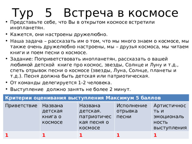 Тур 5 Встреча в космосе Представьте себе, что Вы в открытом космосе встретили инопланетян. Кажется, они настроены дружелюбно. Наша задача – рассказать им о том, что мы много знаем о космосе, мы также очень дружелюбно настроены, мы – друзья космоса, мы читаем книги и поем песни о космосе. Задание: Поприветствовать инопланетян, рассказать о вашей любимой детской книге про космос, звезды, Солнце и Луну и т.д., спеть отрывок песни о космосе (звезды, Луна, Солнце, планеты и т.д.). Песня должна быть детская или патриотическая. От команды делегируется 1-2 человека. Выступление должно занять не более 2 минут.  Время на подготовку - 2 минуты. Критерии оценивания выступления Максимум 5 баллов Приветствие 1 Названа детская книга о космосе Названа детская. патриотическая песня о космосе 1 Исполнение отрывка песни 1 Артистичность и эмоциональность выступления 1 1 