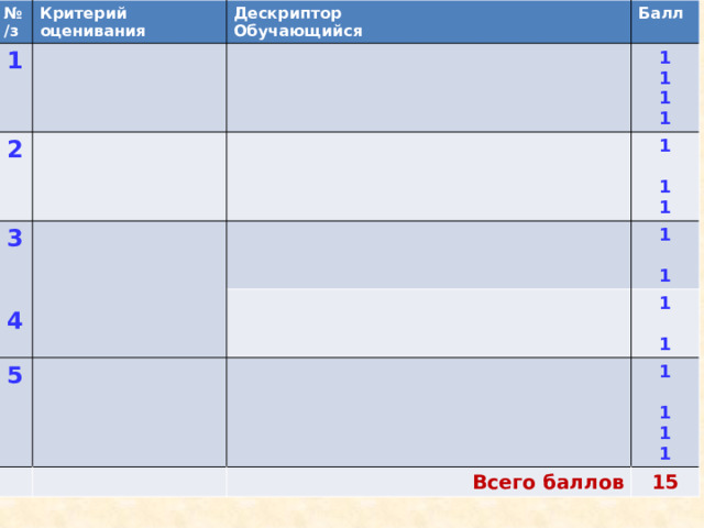 № /з Критерий оценивания 1 2 Дескриптор Обучающийся Балл 3  1 5 1 1  4 1  1 1 1 1  Всего баллов 1  1 1 1 15  1 1 1 