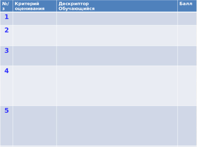 № /з Критерий оценивания 1 Дескриптор 2 Обучающийся Балл 3 4 5 Всего баллов 15 