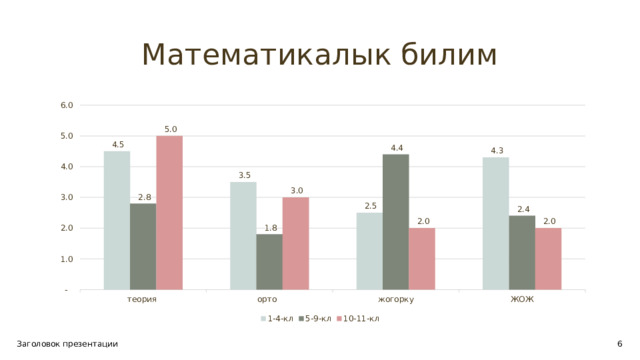 Математикалык билим Заголовок презентации 1 1 