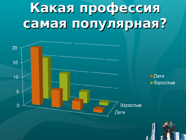 Какая профессия самая популярная? 
