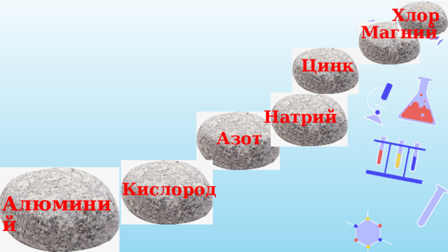 Хлор Магний Цинк Натрий Азот Кислород  Алюминий 