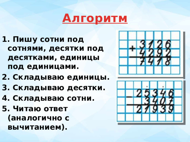 Алгоритм 1. Пишу сотни под сотнями, десятки под десятками, единицы под единицами. 2. Складываю единицы. 3. Складываю десятки. 4. Складываю сотни. 5. Читаю ответ (аналогично с вычитанием). 