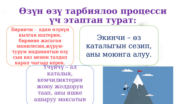 Өзүн өзү тарбиялоо процесси үч этаптан турат: Биринчи - адам өзүнүн кылган иштерин, бирөөнө жасаган мамилесин,жүрүм-турум маданиятын өзү сын көз менен талдап карап чыгыш керек. Экинчи – өз каталыгын сезип, аны моюнга алуу. Үчүнчү – ал каталык, кемчиликтерин жоюу жолдорун таап, аны ишке ашыруу максатын коюу. 