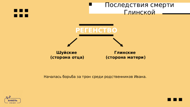 Последствия смерти Глинской РЕГЕНСТВО Глинские Шуйские (сторона матери) (сторона отца) Началась борьба за трон среди родственников Ивана. 