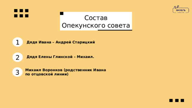 Состав Опекунского совета 1 Дядя Ивана – Андрей Старицкий 2 Дядя Елены Глинской – Михаил.  Михаил Воронков (родственник Ивана по отцовской линии) 3 