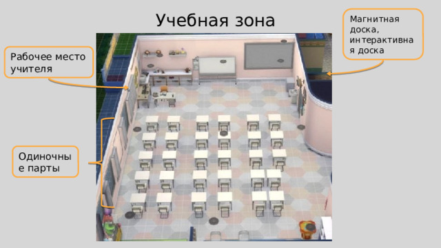 Учебная зона Магнитная доска, интерактивная доска Рабочее место учителя Одиночные парты 