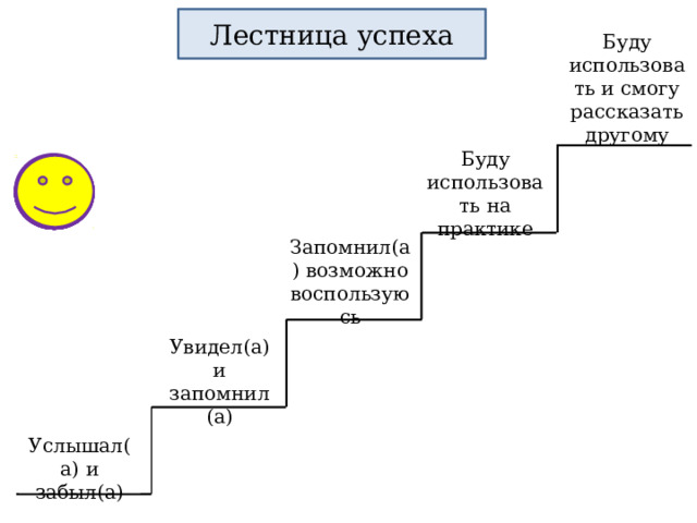 Лестница успеха Буду использовать и смогу рассказать другому Буду использовать на практике Запомнил(а) возможно воспользуюсь Увидел(а) и запомнил(а) Услышал(а) и забыл(а) 