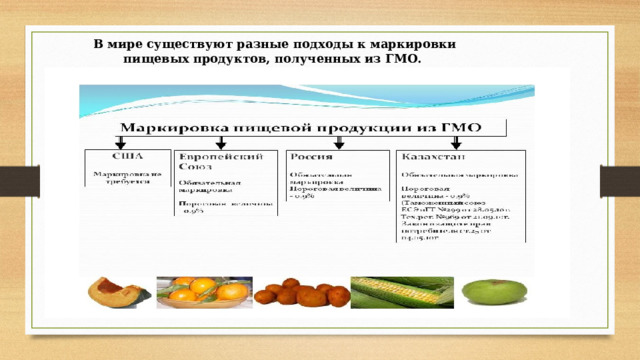 В мире существуют разные подходы к маркировки пищевых продуктов, полученных из ГМО. 