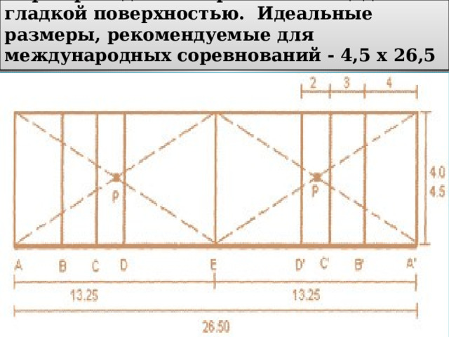  Игра проводится на ровной площадке с гладкой поверхностью.  Идеальные размеры, рекомендуемые для международных соревнований - 4,5 х 26,5 м.    