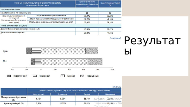 Результаты 