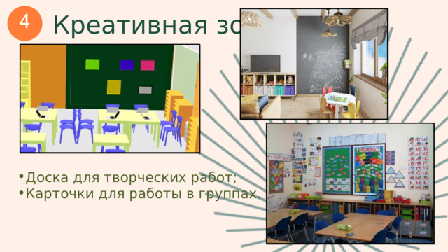 Креативная зона Доска для творческих работ; Карточки для работы в группах. 