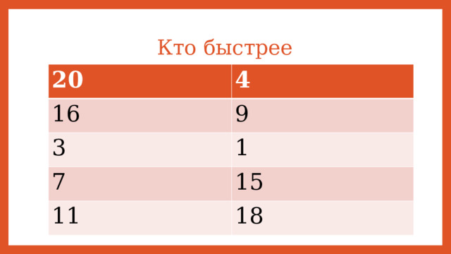 Кто быстрее 20 4 16 9 3 1 7 15 11 18 