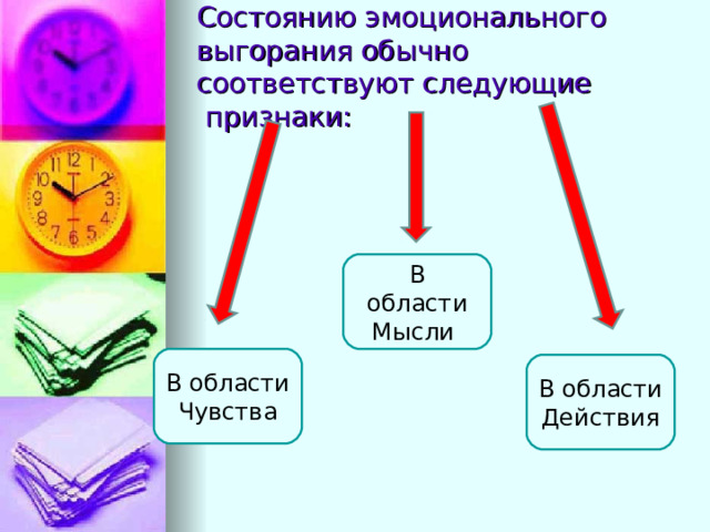  Состоянию эмоционального выгорания обычно соответствуют следующие  признаки:   В области Мысли   В области Чувства В области Действия 