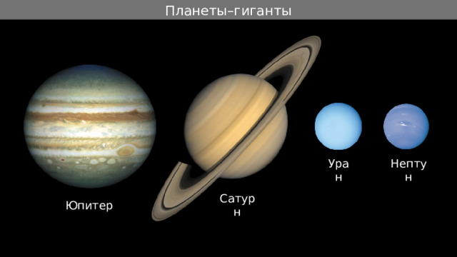 Планеты–гиганты Уран Нептун Сатурн Юпитер 