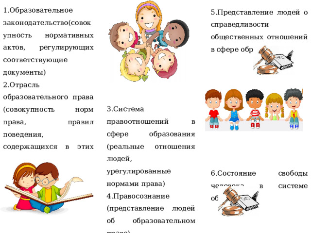 1.Образовательное законодательство(совокупность нормативных актов, регулирующих соответствующие документы)  2.Отрасль образовательного права (совокупность норм права, правил поведения, содержащихся в этих нормативных актах ) 5.Представление людей о справедливости общественных отношений в сфере образования. 6.Состояние свободы человека в системе образования  3.Система правоотношений в сфере образования (реальные отношения людей, урегулированные нормами права) 4.Правосознание (представление людей об образовательном праве)  