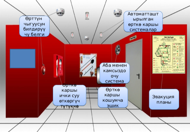 Автоматташтырылган өрткө каршы системалар Өрттүн чыгуусун билдирүүчү белги Аба менен камсыздоочу система Өрткө каршы ички суу өткөргүч түтүкчө Өрткө каршы кошумча эшик Эвакуция планы 