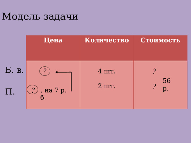 Модель задачи Цена Количество Стоимость 4 шт. 2 шт. Б. в . 56 р . П. , на 7 р. б . 