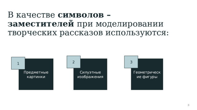 В качестве символов – заместителей при моделировании творческих рассказов используются: 1 2 3 5 3 2 1 Предметные картинки Геометрические фигуры Силуэтные изображения 1 1 