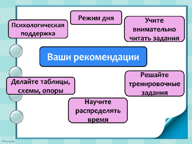  Задание 10   Запиши название региона: республики, или области, или края, или автономного округа, в котором ты живёшь. Как называется главный город твоего региона? Каких сельскохозяйственных животных разводят в твоём регионе? Какие растения встречаются в природе твоего региона (укажи не менее трёх растений)? Опиши одно из этих растений. Как это растение используется людьми? 
