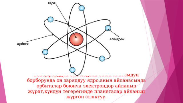 Резерфорддун бул модели боюнча:атомдун борборунда оң заряддуу ядро,анын айланасында орбиталар боюнча электрондор айланып жүрөт,күндүн тегерегинде планеталар айланып жүргөн сыяктуу. 