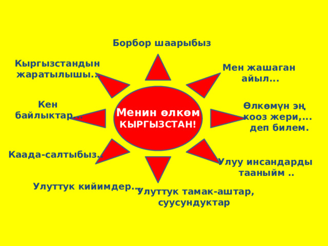Борбор шаарыбыз Кыргызстандын жаратылышы... Мен жашаган айыл... Кен байлыктар... Өлкөмүн эң кооз жери,... деп билем. Менин өлкөм КЫРГЫЗСТАН! Каада-салтыбыз.. Улуу инсандарды тааныйм .. Улуттук кийимдер... Улуттук тамак-аштар, суусундуктар 