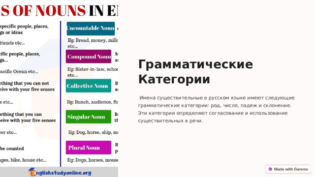Грамматические Категории  Имена существительные в русском языке имеют следующие грамматические категории: род, число, падеж и склонение. Эти категории определяют согласование и использование существительных в речи.  