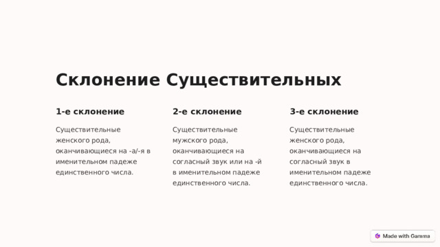 Склонение Существительных 1-е склонение 2-е склонение 3-е склонение Существительные женского рода, оканчивающиеся на -а/-я в именительном падеже единственного числа. Существительные мужского рода, оканчивающиеся на согласный звук или на -й в именительном падеже единственного числа. Существительные женского рода, оканчивающиеся на согласный звук в именительном падеже единственного числа.  