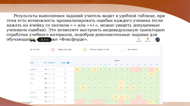  Результаты выполнения заданий учитель видит в удобной таблице, при этом есть возможность проанализировать ошибки каждого ученика (если нажать на ячейку со значком «-» или «+/-», можно увидеть допущенные учеником ошибки). Это позволяет выстроить индивидуальную траекторию отработки учебного материала, подобрав дополнительные задания для обучающихся на том же «Фоксфорде». 