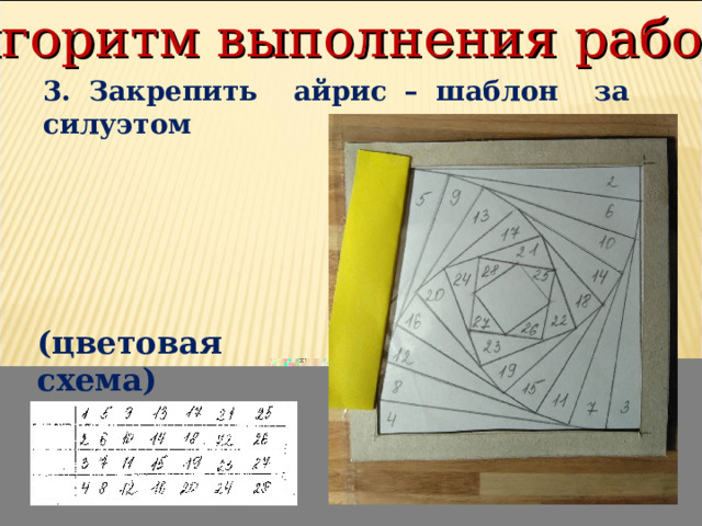 Алгоритм выполнения работы 3. Закрепить айрис – шаблон за силуэтом (цветовая схема) 