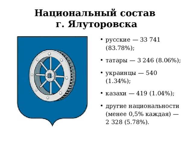 Национальный состав  г. Ялуторовска русские — 33 741 (83.78%); татары — 3 246 (8.06%); украинцы — 540 (1.34%); казахи — 419 (1.04%); другие национальности (менее 0,5% каждая) — 2 328 (5.78%). 