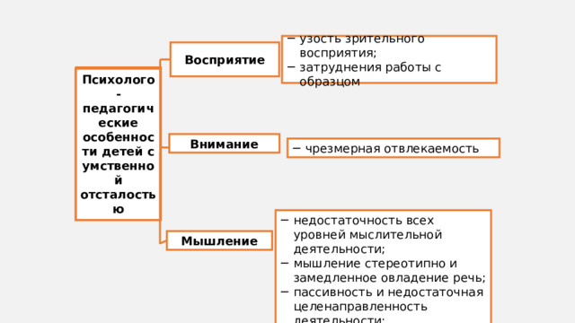 узость зрительного восприятия; затруднения работы с образцом Восприятие Психолого - педагогические особенности детей с умственной отсталостью Внимание чрезмерная отвлекаемость недостаточность всех уровней мыслительной деятельности; мышление стереотипно и замедленное овладение речь; пассивность и недостаточная целенаправленность деятельности; трудности переключения Мышление 