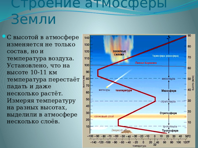 Строение атмосферы Земли С высотой в атмосфере изменяется не только состав, но и температура воздуха. Установлено, что на высоте 10-11 км температура перестаёт падать и даже несколько растёт. Измеряя температуру на разных высотах, выделили в атмосфере несколько слоёв. 