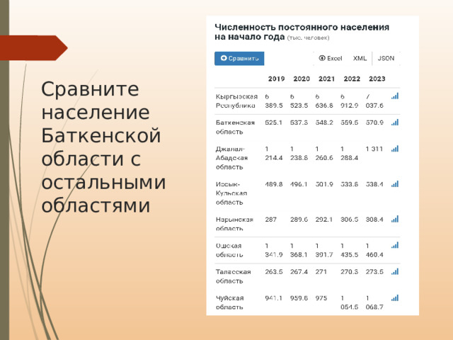 Сравните население Баткенской области с остальными областями 