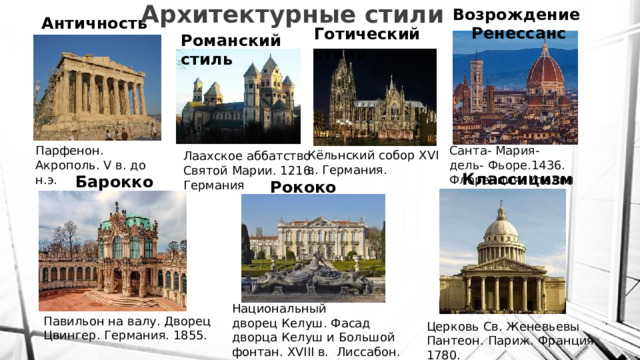 Архитектурные стили  Парфенон. Акрополь. V в. до н.э. Возрождение   Ренессанс Античность Готический стиль Романский стиль Санта- Мария- дель- Фьоре.1436. Флоренция. Италия Кёльнский собор XVI в. Германия. Лаахское аббатство Святой Марии. 1216. Германия Классицизм Барокко Рококо Национальный дворец Келуш. Фасад дворца Келуш и Большой фонтан. XVIII в.  Лиссабон. Португалия  Павильон на валу. Дворец Цвингер. Германия. 1855. Церковь Св. Женевьевы Пантеон. Париж. Франция. 1780. 