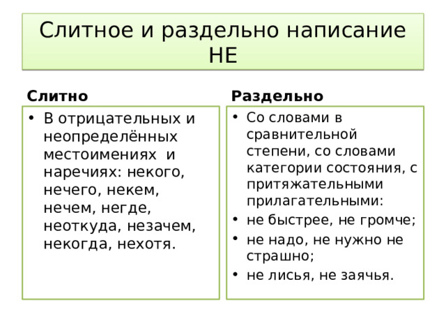 Слитное и раздельно написание НЕ Слитно Раздельно В отрицательных и неопределённых местоимениях и наречиях: некого, нечего, некем, нечем, негде, неоткуда, незачем, некогда, нехотя. Со словами в сравнительной степени, со словами категории состояния, с притяжательными прилагательными: не быстрее, не громче; не надо, не нужно не страшно; не лисья, не заячья. 