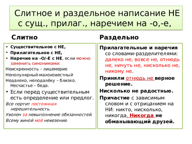  Слитное и раздельное написание НЕ с сущ., прилаг., наречием на -о,-е, Слитно Раздельно Существительное с НЕ, Прилагательное с НЕ, Наречие на –О/-Е с НЕ , если можно заменить синонимами : Прилагательные и наречия со словами-разделителями: далеко не, вовсе не, отнюдь не, ничуть не, нисколько не, никому не . Неискренность – лицемерие Приняли  отнюдь не верное решение. Непопулярный-малоизвестный Нисколько не радостные. Недалеко, неподалёку – близко. Несчастье – беда. Причастие с зависимым словом и с отрицанием на НИ: никто, нисколько, никогда . Никогда не обманывающий друзей. Если перед существительным есть определение или предлог. Все портит постоянная нерешительность. Уволен за невыполнение обязанностей. Всему виной моё невезение. 