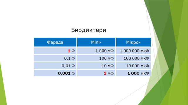 Бирдиктери 