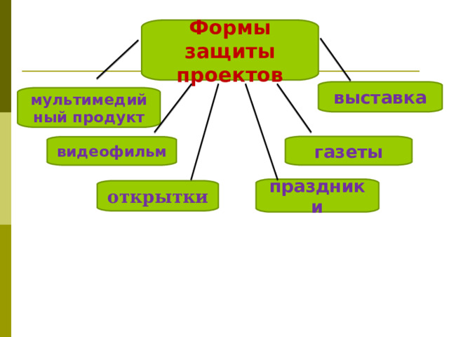 Формы защиты проектов выставка мультимедийный продукт газеты видеофильм праздники открытки 