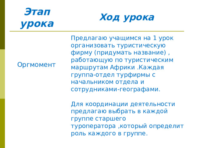 Этап урока Оргмомент  Ход урока Предлагаю учащимся на 1 урок организовать туристическую фирму (придумать название) , работающую по туристическим маршрутам Африки .Каждая группа-отдел турфирмы с начальником отдела и сотрудниками-географами. Для координации деятельности предлагаю выбрать в каждой группе старшего туроператора ,который определит роль каждого в группе. 