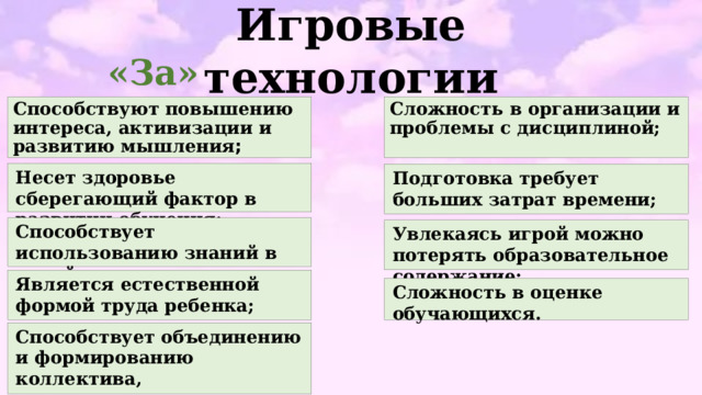 Игровые технологии «За» «Против» Способствуют повышению интереса, активизации и развитию мышления ; Сложность в организации и проблемы с дисциплиной; Несет здоровье сберегающий фактор в развитии обучения; Подготовка требует больших затрат времени; Способствует использованию знаний в новой ситуации; Увлекаясь игрой можно потерять образовательное содержание; Является естественной формой труда ребенка; Сложность в оценке обучающихся. Способствует объединению и формированию коллектива, ответственности. 