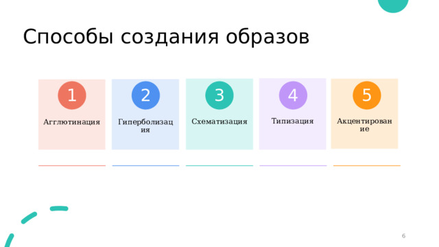 Способы создания образов Типизация Схематизация Акцентирование Гиперболизация Агглютинация 1 2 5 3 4 6 6 