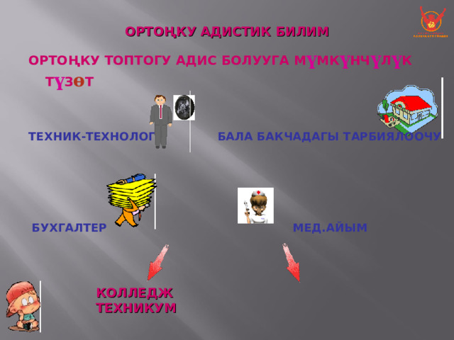ОРТОҢКУ АДИСТИК БИЛИМ ОРТОҢКУ ТОПТОГУ АДИС БОЛУУГА М ү МК ү НЧ ү Л ү К Т ү З ө Т  ТЕХНИК-ТЕХНОЛОГ   БАЛА БАКЧАДАГЫ ТАРБИЯЛООЧУ             БУХГАЛТЕР      МЕД.АЙЫМ     КОЛЛЕДЖ   ТЕХНИКУМ    