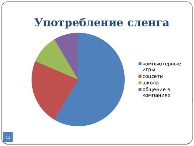 Употребление сленга  