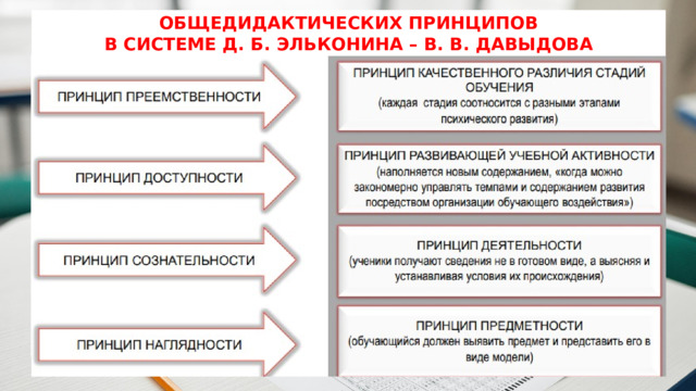 ОБЩЕДИДАКТИЧЕСКИХ ПРИНЦИПОВ В СИСТЕМЕ Д. Б. ЭЛЬКОНИНА – В. В. ДАВЫДОВА Add a Chart Page Name Job Title Name Name Job Title Job Title Name Job Title Name Job Title Name Name Job Title Job Title Name Job Title Name Job Title 