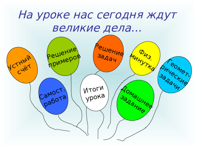 Устный счёт Решение задач  Геомет- рические задачи Решение примеров Физ. минутка Самост. работа  Домашнее задание Итоги урока На уроке нас сегодня ждут великие дела… 