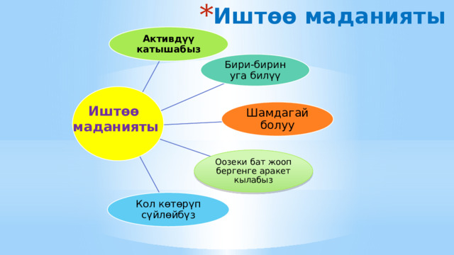 Иштөө маданияты Активдүү катышабыз Бири-бирин уга билүү Иштөө маданияты Шамдагай болуу Оозеки бат жооп бергенге аракет кылабыз Кол көтөрүп сүйлөйбүз 